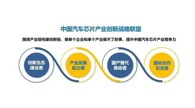 拉斯维加斯9888正式加入中国汽车芯片工业创新战略同盟，赋能工业创新生态建设